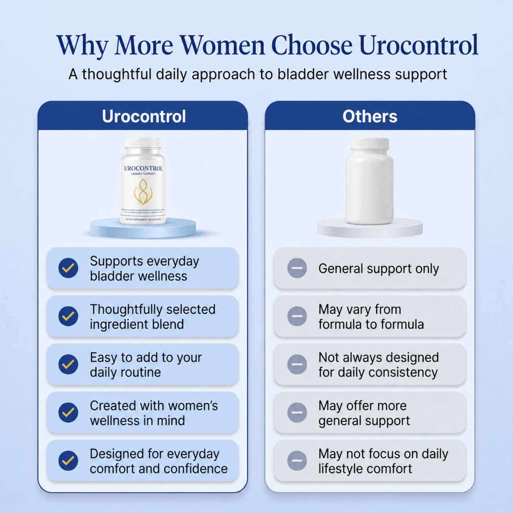UroControl - Naturally Improves Bladder Leaks - Urgency and Nighttime Bathroom Trips