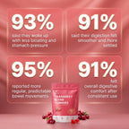 Cranberry Gummies | Urinary & Kidney Defense Formula